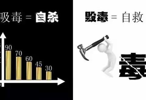 “一誓一课一体验，拒绝毒品校园现”--东方市琼西中学“一誓一课一体验”禁毒宣传活动