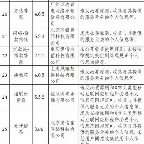 贷款要放心 首选农商行            ——做贴心、暖心、良心银行