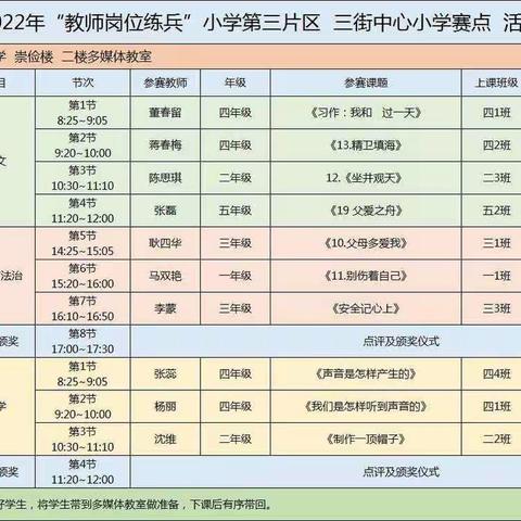 课赛磨砺百花开 匠心执教展风采    ——江川区2022年小学第三片区岗位练兵活动 （三街小学赛点）