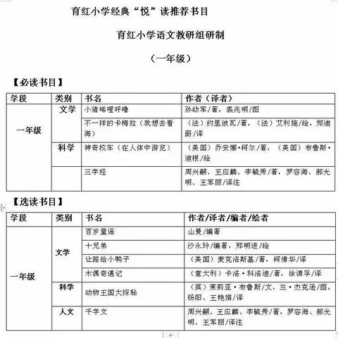 读书即是回家——育红学子共读经典，增长智慧，度过一个有文化的寒假