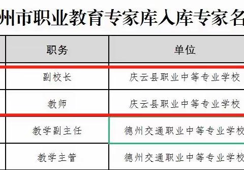 喜讯！我校李强校长、刘鹏老师入选“德州市职业教育专家库”