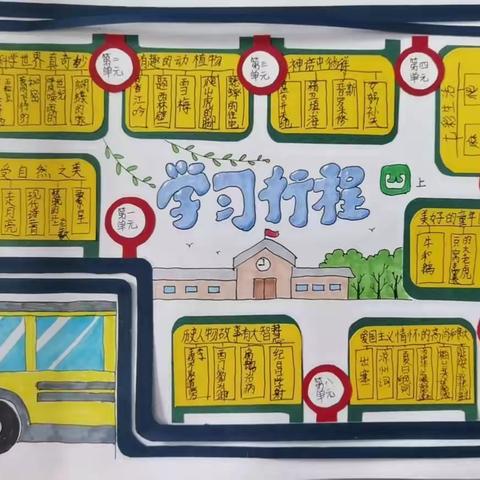 语文学习地图，让思维看得见——记34中附小四年级语文组开学第一课