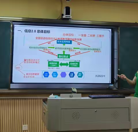 高一地理备课组-教研-活动-会议 - 14  （信息技术提升2.0研讨会）