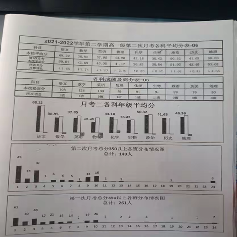 高一地理备课组-教研-活动-会议 - 12  （暨第二次月考分析会）