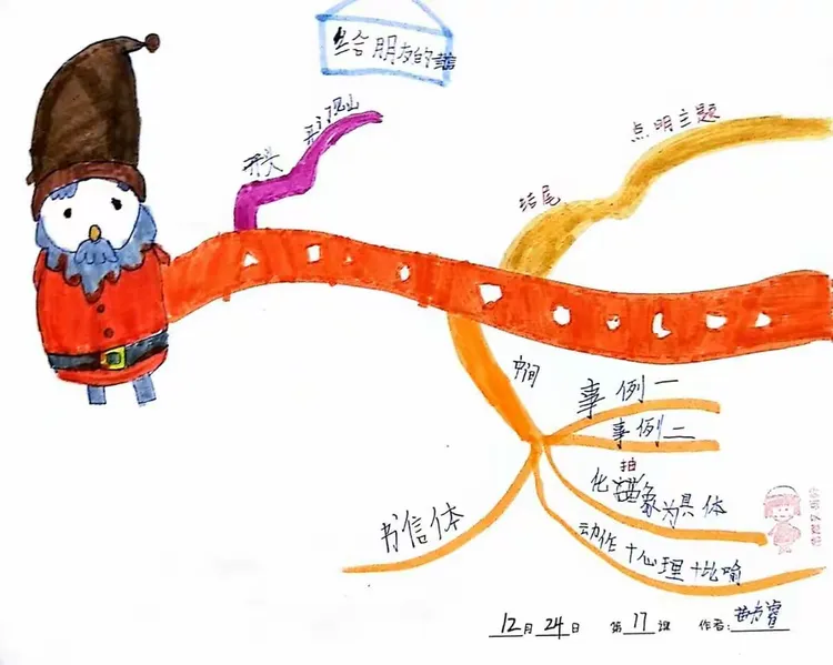 四年级三班《给朋友的一封信》思维导图
