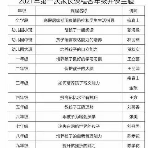 家校携手   共同托起明天的太阳——  夏庄小学2021年第一次家长课程线上活动纪实