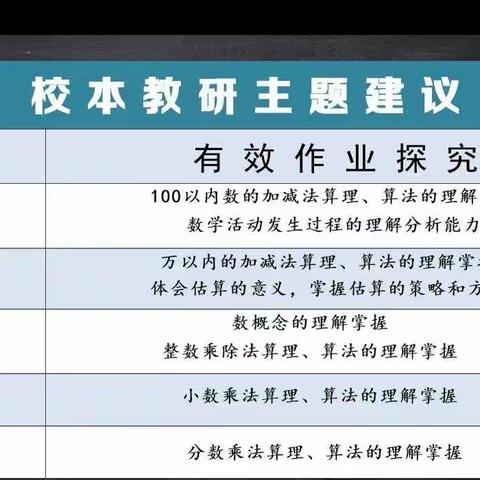 云端聚力 以研促教———西宁市南山路小学、玉井巷小学数学组线上教研活动