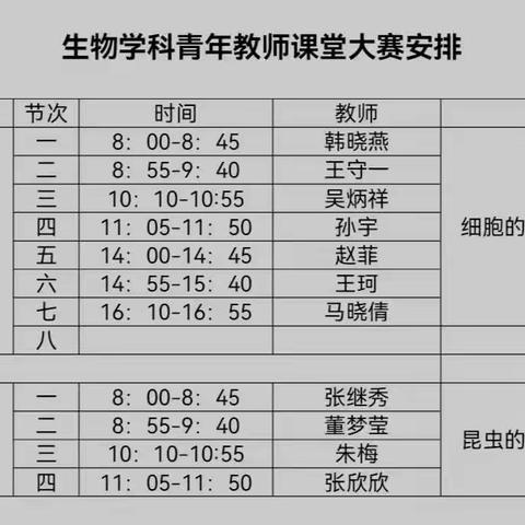 博观而约取 厚积而薄发—2022潍城区生物学科青年教师课堂大赛圆满结束