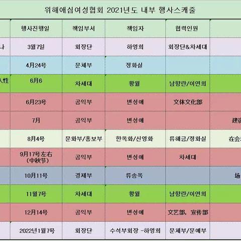 사랑과 나눔&동반성장의 아름다운 길에 함께라서 더욱 행복한 위해애심여성협회 입니다, 2021년—— 기대해보셔도 좋습니다🌹🌹🌹