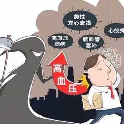 本月工休座谈会：高血压病的饮食指导