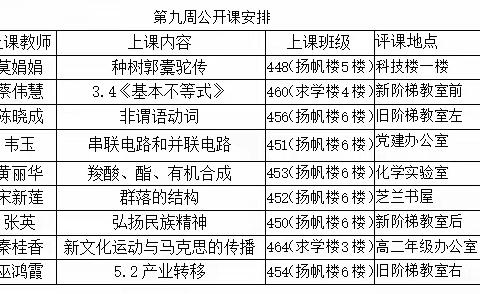 以听促改，研讨提升（3）