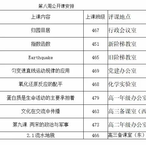 以听促改，研讨提升（2）