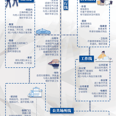 【转】防控学堂｜这份“防疫线路图”请收好