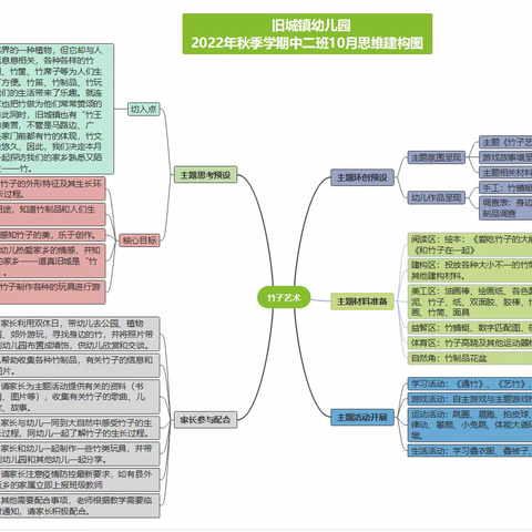 旧城镇幼儿园2022年中班十月《竹子艺术》课程分享