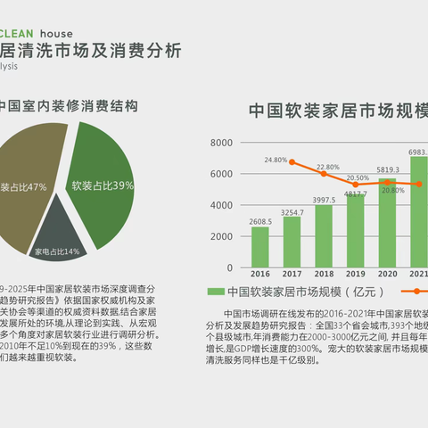3一5万可以开什么店,年轻人十大创业项目