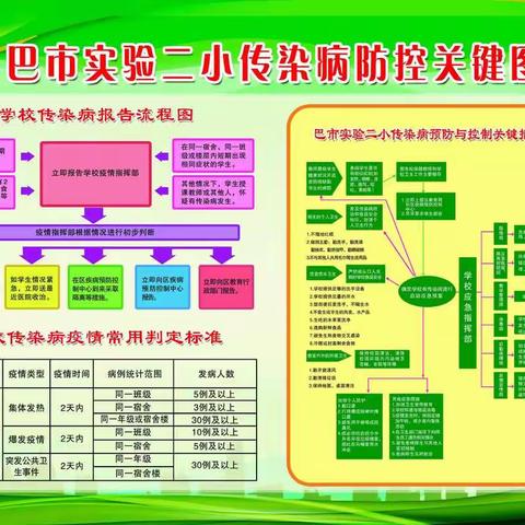 实验二小疫情防控知识图解——保健教师周志英