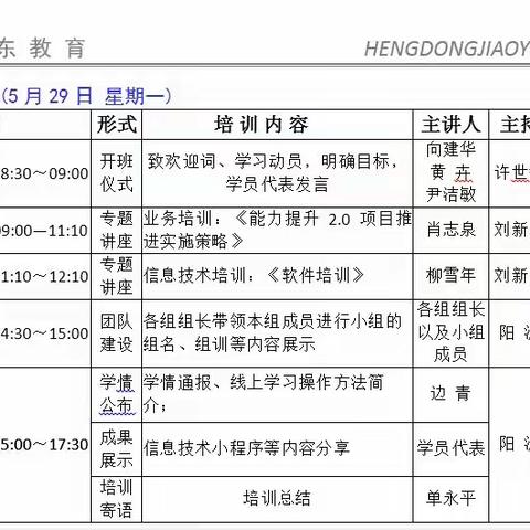 信息技术赋能教育，助力教师专业成长——2023年衡东县信息技术能力提升工程5坊第一次线下研修