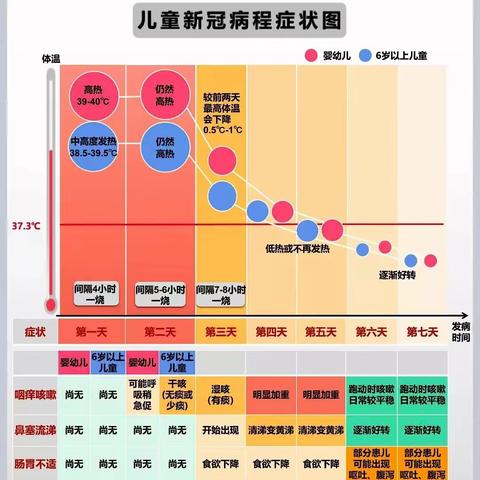 疫情防控小知识😷