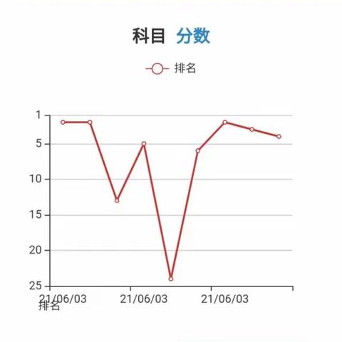 【新星德育内部信息不要发圈】班级管理、折射教育||2020.9至2021.5月班级管理折线图