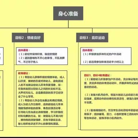 幼小科学衔接，我们在行动——身心准备篇