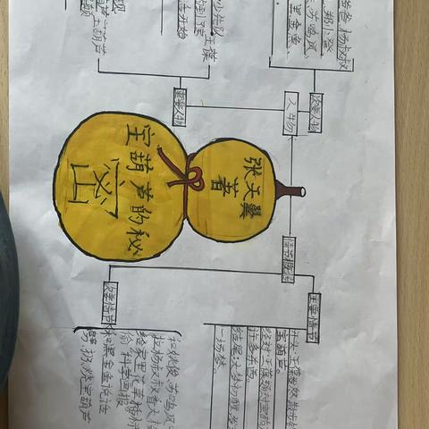 裴逸飞的寒假生活