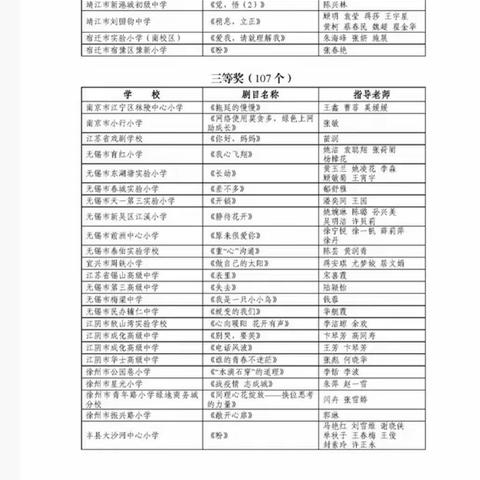 【青年•心理健康】青年路小学绿地商务城分校心理剧在全省中小学“校园心理剧”创作活动中获誉