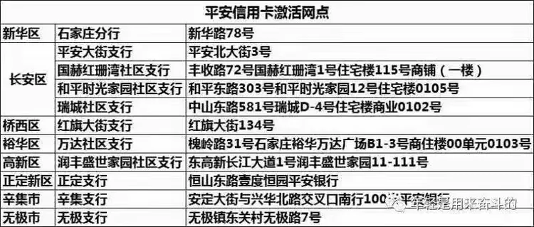平安银行信用卡申请