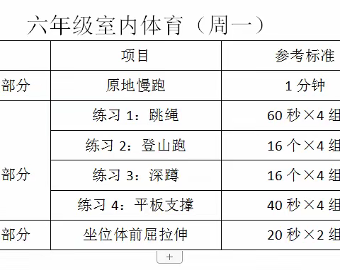 鲁迅中学附属小学六年级室内体育课堂开课啦！