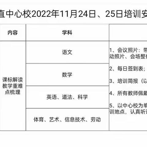 立足新课标  学习促成长            ——长直中心校“新课标解读及教材重难点梳理专题培训”活动纪实