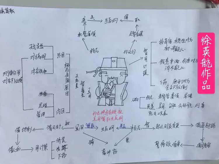 《水浒传》故事情节思维导图集锦