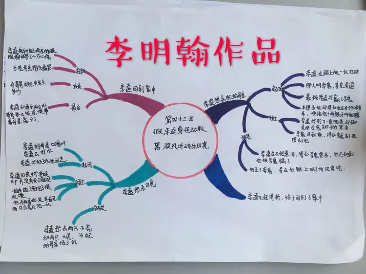 《水浒传》故事情节思维导图集锦
