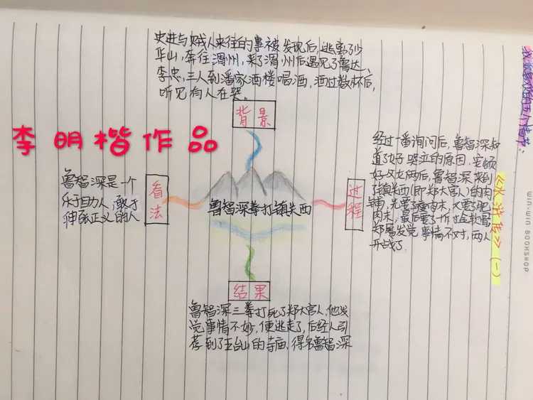 《水浒传》故事情节思维导图集锦