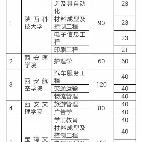 职教生的春天来了，普高生请别羡慕！