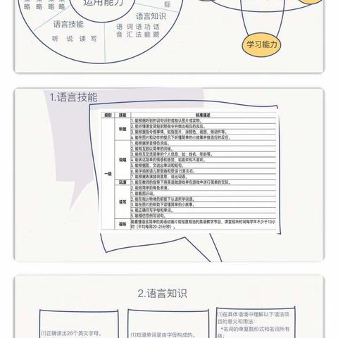 研课标，助教学——崇皇英语中心教研组学习新课标活动纪实