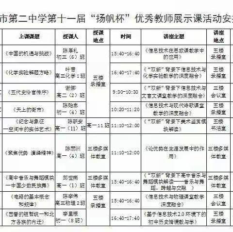 小记我校“扬帆杯”物理科组优秀课例展示活动