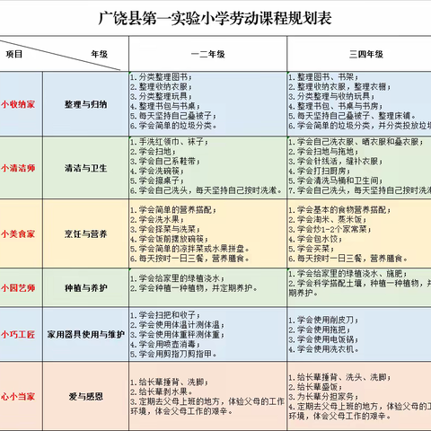 【润劳课程】享劳动之美 悟劳动之乐——广饶县第一实验小学劳动课程实记