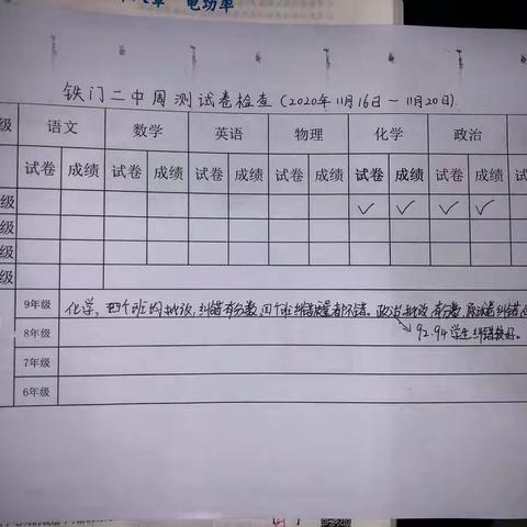 铁门二中周测试卷检查(11月16号-11月20号)