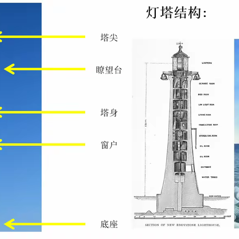 《指引方向的灯塔》