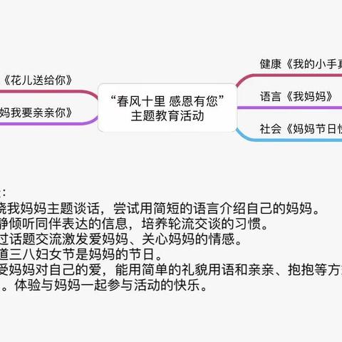 “春风十里，感恩有您”—— 玉泉幼儿园小四班三八妇女节活动