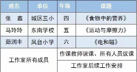 冬日开门忽似春      课堂研讨促提升——﻿城区小学科学名师工作室课堂诊断研讨活动纪实