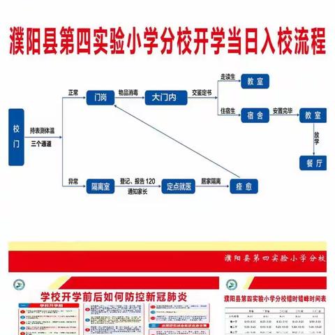 平安开学，开学平安 ——濮阳县第四实验小学分校疫情防控开学演练