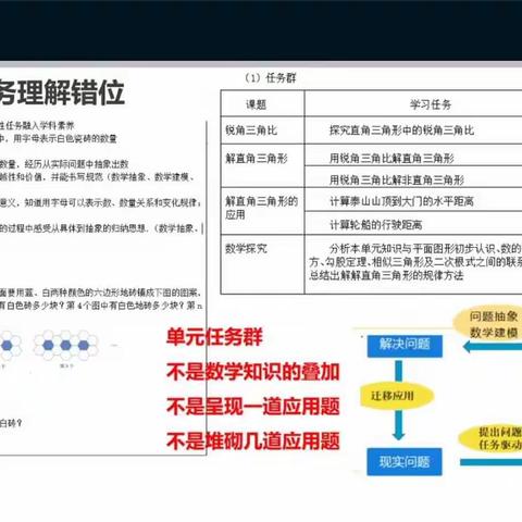 2022.8暑期培训图片2