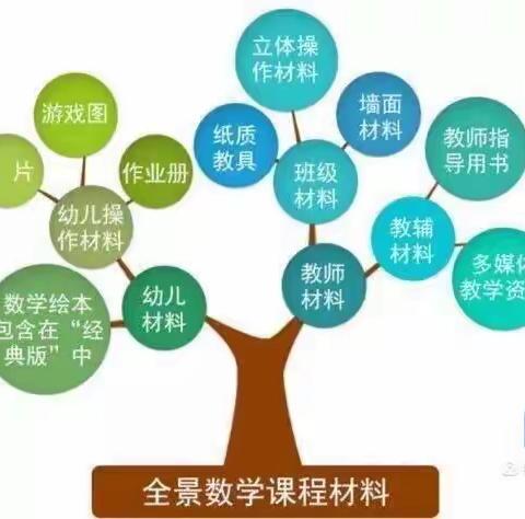 专家入园指导，促教师教学提升——度假区金岸幼儿园“全景数学”研讨活动