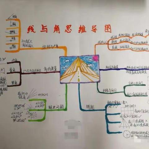 181班四上第三单元参考思维导图模板