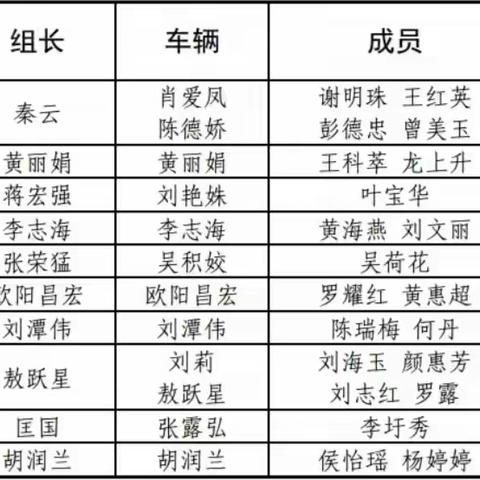 学生可以放假，安全永不放假——仁义镇中心学校开展2023年暑期家访工作