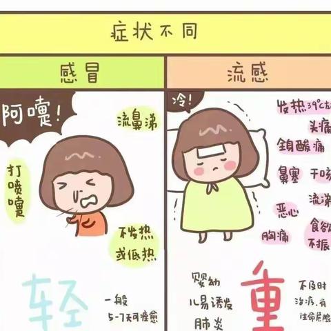 【“三抓三促”进行时】科学预防 远离甲流——京师幼学乐贝儿幼儿园甲型流感预防知识宣传