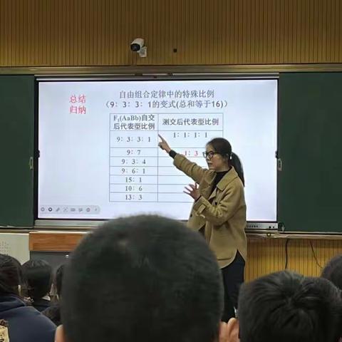 滨海县高中生物名师工作室（二） 第二次专题研修活动