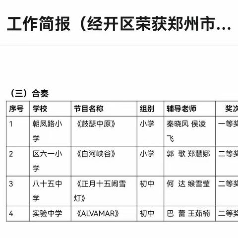 朝凤路小学在郑州市第八届教育艺术节合奏类节目展演中喜获一等奖