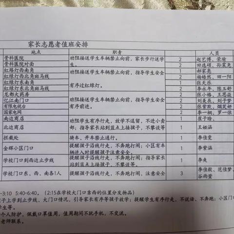 用心守护，为爱护航---濮阳经济技术开发区实验学校四（8）班家长值周风采！