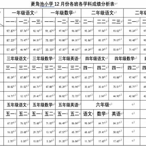 “疫”起回顾，跃然“直”上，“砥砺”前行——南阳市菱角池小学例会精彩分享纪实